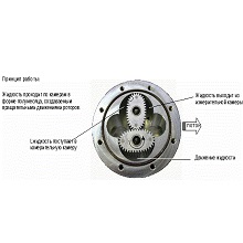 Gespasa MGE 40 Шестерни для счетчика в Кирове
