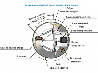 Станция ТОПОЛЬ 9 в Кирове