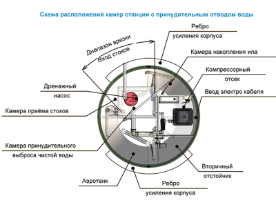 Станция ТОПОЛЬ 4 Пр в Кирове
